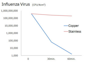 influenza